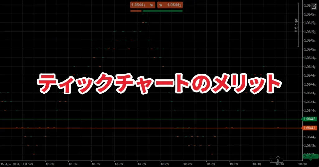 ティックチャートのメリット